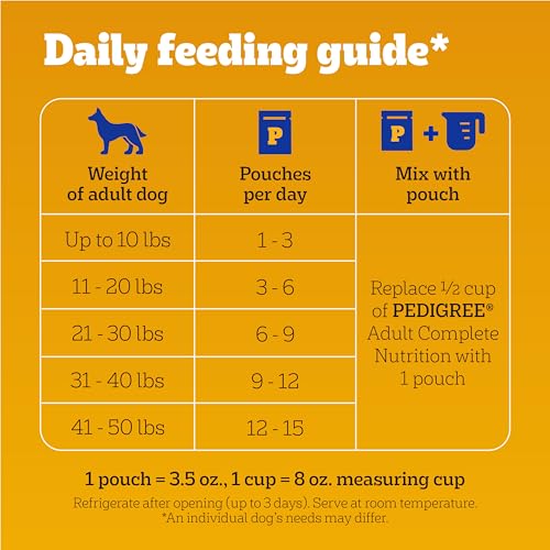 Pedigree Choice Cuts: Adult Soft Wet Dog Food, 30-pack