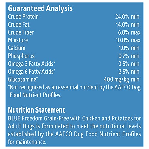 Blue Buffalo Chicken Dog Food 24-lb