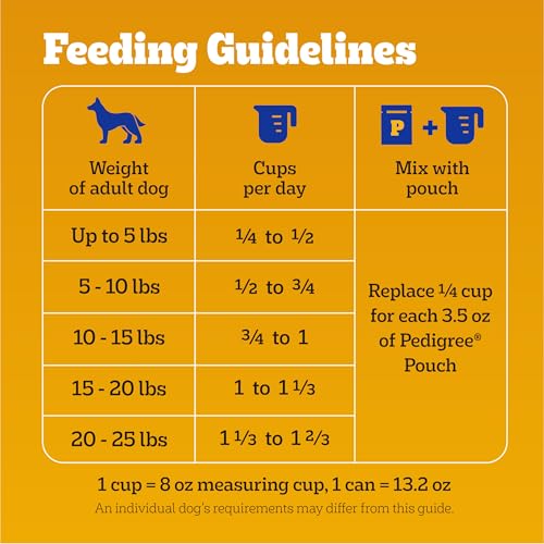 PEDIGREE Small Dog Roasted Chicken Dog Food, 3.5 lb