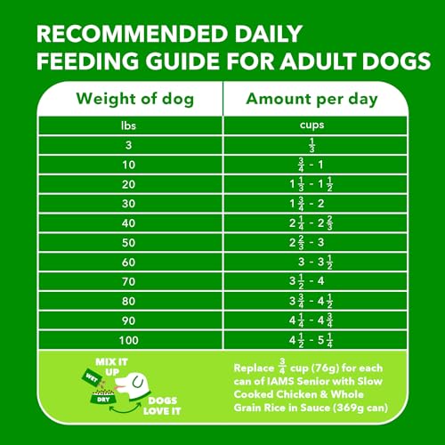 IAMS Healthy Aging Adult Dog Food, Real Chicken, 29.1 lb