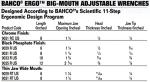 Bahco 8-Inch Ergo Big-Mouth Adjustable Wrench