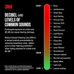 3M Banded Hearing Protector with 28 dB NRR