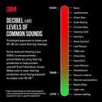 3M Banded Hearing Protector with 28 dB NRR