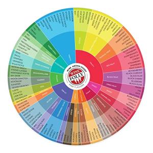 Wine Folly Double-Sided Wine Aroma Wheel Chart