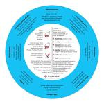 Wine Folly Double-Sided Wine Aroma Wheel Chart
