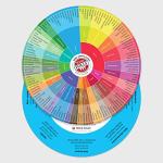 Wine Folly Double-Sided Wine Aroma Wheel Chart