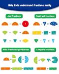 Magnetic Fraction Puzzle Tiles for Kids Learning