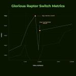 Glorious Raptor Clicky Switches for RGB Keyboards