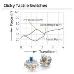 LTC Jerrzi Blue Clicky Switches for Mechanical Keyboards