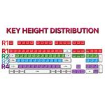 Custom Transparent Anime Keycaps for Cherry MX Keyboards