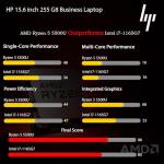 HP 15.6" Business Laptop with Office 365 and 64GB RAM