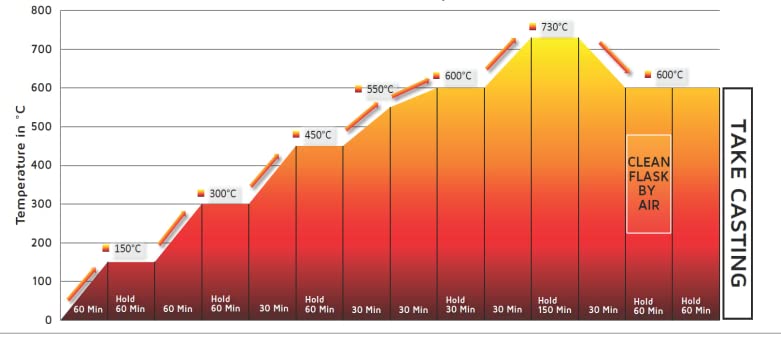 Castable Resin for LCD 3D Printers - 1000ml