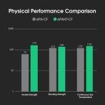 eSUN Carbon Fiber Nylon Filament 1.75mm 0.75kg