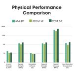 eSUN Carbon Fiber Nylon Filament for 3D Printers
