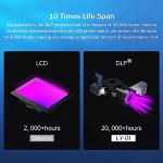 LYNCAST DLP 3D Printer: Fast, Precise, High-Speed Resin