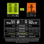 Sonic Mega 8K S 3D Printer & Graphite Resin