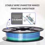 Rainbow PLA Filament Bundle - 4 Spools