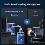 ANYCUBIC Photon Mono M7 MAX and Resin 3D Printer Cleaning Accessories Tool Kits