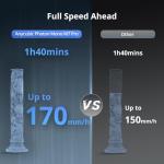 ANYCUBIC Photon Mono M7 Pro and Wash and Cure 3 Plus, Resin 3D Printer Bundle