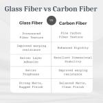 ABS-GF Glass Fiber Reinforced 3D Printer Filament 1.75mm | High Strength, Heat Resistant 90C, Low Warping | Matte Finish | Compatible with FDM 3D Printers