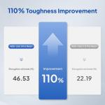 ELEGOO ABS-Like Resin Ultra, Fast UV Curing Photopolymer 3D Printer Resin, High Flexibility, High Hardness, High Precision for Saturn Mars MSLA SLA DLP 3D Printers, 2000G Neon-Lime