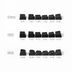 MCHOSE GX87 Ultra Wireless Mechanical Keyboard TKL 80% Gaming Keyboard Creamy QMK/VIA CNC Aluminum USB-C/BT5.0/2.4Ghz 8000mAh Battery Custom Hot Swappable RGB Backlit for Windows/Mac/PC White