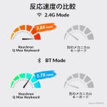 Keychron Q1 Max QMK/VIA Wireless Custom Compact Mechanical Keyboard, Double-Shot PBT, Double-Gasket, Tri-Mode BT5.1/2.4GHz/USB-C Hot Swappable RGB Backlit Gaming Keyboards, Gateron Jupiter Red, White