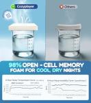 Effective Pain Relief Cervical Neck Pillow for Sleeping, Ergonomic Cooling Side Sleeper Pillow for Neck Support, Odorless Orthopedic Contour Memory Foam Pillows, Bed Pillow for Stomach Back Sleeper