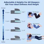 LOFE Adjustable Memory Foam Pillow - 4 Heights from 1.2 to 4.8in, Cervical Pillow for Neck Pain Relief, CertiPUR-US Neck Support Pillow for Side Sleepers, Thin Pillow for Back/Stomach Sleepers