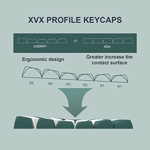 Womier Touches PBT Blanches/Vertes pour Clavier MX