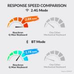 Keychron Q5 Max Wireless Custom Mechanical Keyboard, 2.4 GHz Bluetooth QMK Full Aluminum 96% Layout RGB with Hot-swappable Gateron Brown Switch Compatible with Mac Windows Linux