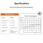 Keychron K4 Pro Custom Wireless Mechanical Keyboard, 96 Keys Hot-swappable QMK/VIA Programmable Macro with K Pro Red Silent Switch RGB Backlit Compatible Mac Windows Linux - Black