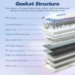 E-YOOSO Z-99 Wireless Mechanical Keyboard with Number Pad, Tri-Mode BT5.0/2.4GHz/USB-C, Hot Swappable Linear Switches, 99 Keys, RGB Backlit Creamy Gaming Keyboard for Laptop/PC/Mac