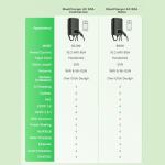 Autel MaxiCharger Level 2 EV Charger, 80 Amp