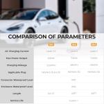 Mplus Electric Vehicle Charger Station 16 Amp Level 1 & 2 Portable EV Charging Includes NEMA 5-15P & 6-20 Plug Compatible with J1772 Electric Cars Household Travel Travel Portable Emergency Charger