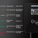 Vickxsii Level 2 EV Charger Electric Vehicle Charging Stations Hardwired 48 Amp 240V NEMA 14-50 J1772 Connector 11.5KW Wall-Mounted EV Charger FCC ETL ROHS Certified for EVs/PHEVs (WiFi APP/Plug-Play)
