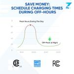 Zapvolt Level 2 EV Charger - 40Amp 240V 25FT Electric Vehicle Charging Station, Cable Smart Wall EV Chargers Level 2 for Home, RFID Card, WiFi Enabled, NEMA 14-50 - 9.6kW EVSE J1772, UL