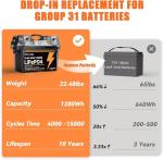 12V 100Ah LiFePO4 Battery Group 31 With Built-in 100A BMS (4 Pack), 1280Wh Lithium Battery with 15000 Deep Cycles, Prefect for Solar System, Rvs, Marine, Vans, Trailer, Backup
