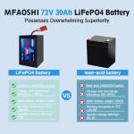 MFAOSHI 72V 30Ah LiFePO4 Battery Pack with 2A Fast Charger | LCD Display & 50A BMS | Anderson Connector for 0-3500W Motors,for E-Bike, Scooter,