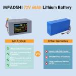 MFAOSHI 72V 60Ah E-Bike Battery with Power Display,High-Power 72V Battery for 0-3500W E-Bikes & E-Motos | XT90 Connector & BMS