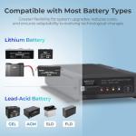 DC to DC Charger with MPPT 12V/24V 50A 720W IP67 Waterproof Auto-Voltage Buck/Boost Charging for Lithium AGM Gel Batteries in RV Marine Off-Road