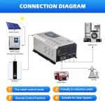 Ampinvt 3000W Peak 9000W Pure Sine Wave Power Inverter Charger,DC 12V to 120V AC for Home RV Camper with LCD Display,Low Frequency Power Inverter