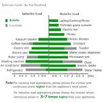 WZRELB 3000Watt Pure Sine Wave Inverter 48V DC to 120V AC with 2 AC Outlets ，HardwireTerminal Block, 2 Sets of Battery Cables for RV, Solar Syste, Camping