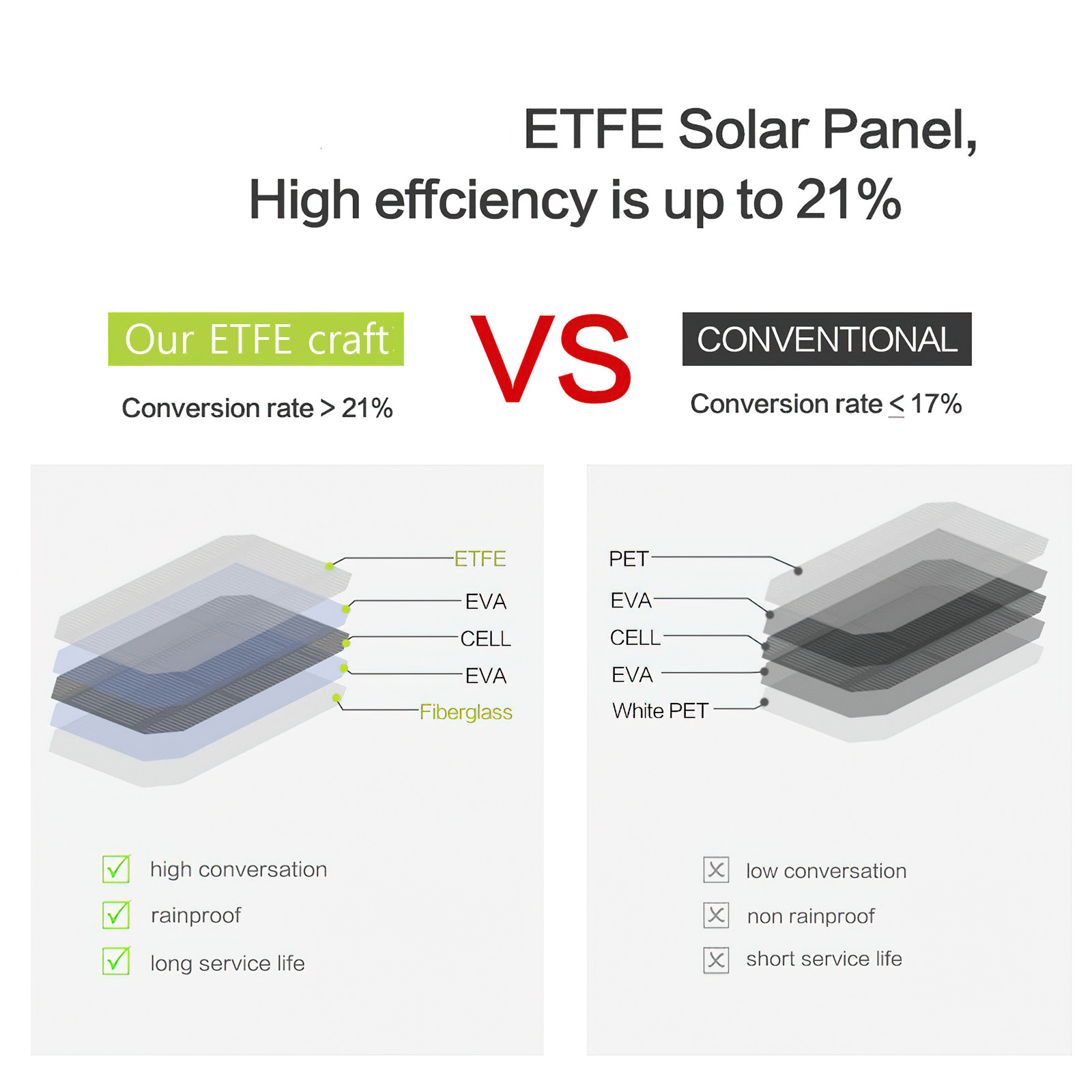 Foldable Solar Panel with 10W Power