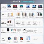 600W USB C Fast Charger Block, 8 Port USB Charging Station, GaN Ⅲ Pro Double 140W Port Charging Station for Multiple Devices,Laptop Wall Charger Compatible with DELL, MacBook,iPhone 17,Galaxy S24