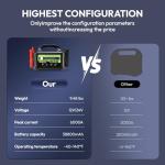 YESPER 12V/24V Jump Starter with 145W Quick Charge, 6000A 218Wh Portable Heavy Duty Truck SuperSafe Battery Jumper Box(Up to All Gas/Diesel), Powerful Car Jump Pack(-40°F to 140°F)