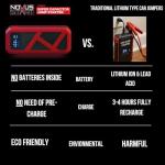 Novus Start Super Capacitor Jump Starter: No Prep Needed, No Internal Battery, Eco-Friendly & Maintenance-Free Car Accessory, No Need to Pre-Charge, 800 Amp Power, Designed for Any 12V Gas Engine