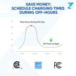 Zapvolt Level 2 EV Charger 40Amp 240V 9.6kW - 25FT Smart Wall Charging Station for Home, J1772 NEMA 14-50, with EV Charger Port Cover Waterproof, RFID Card, WiFi Enabled, UL Certified - GEN 2