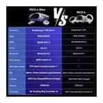 OFCPSEED New PICO 4 Ultra VR MR Headset 3D Wireless VR Glasses 6DOF Virtual Reality 4K Display for Steam Games Mac Windows Mobile All-in-one