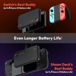 VITURE Pro Dock Pack Pro XR Glasses & Pro Mobile Dock, Co-op Stream & Play, 2D/3D Content Support, Compatible with Switch, Handhelds, Fire TV, Neckband, Mobile Devices, & All HDMI/USB-C Inputs